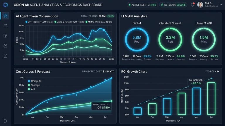 AI Agents Token Cost and Economics Analytics Dashboard
