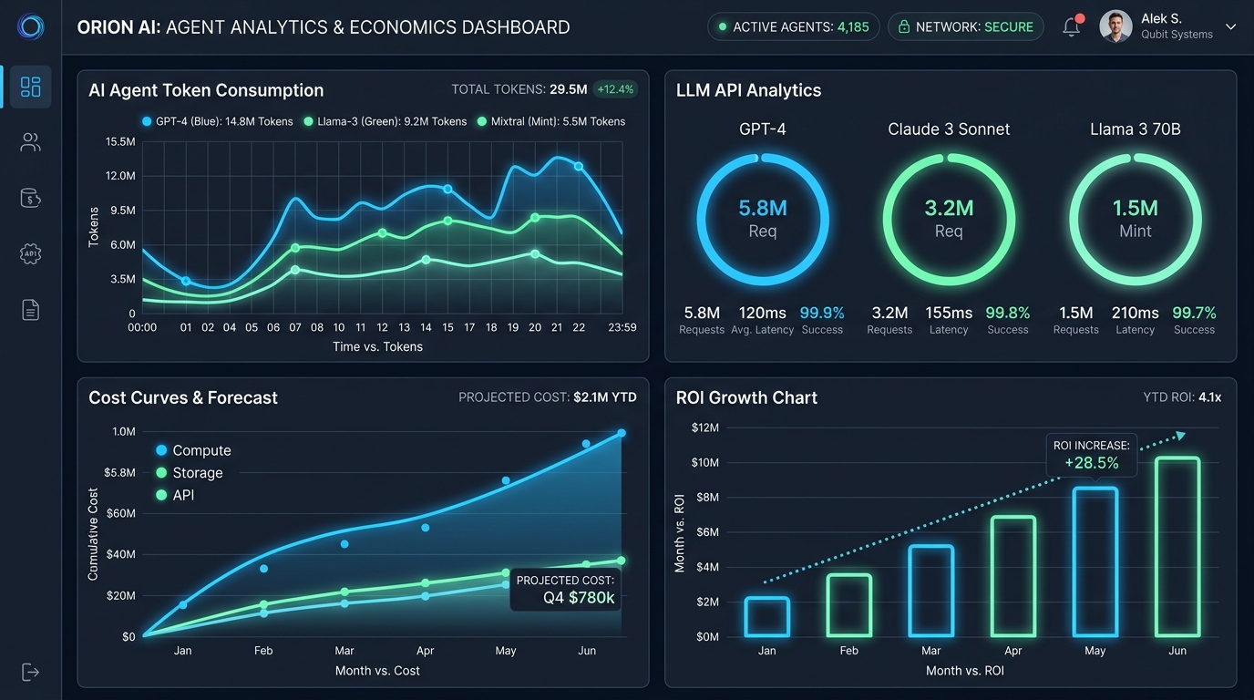 AI Agents Token Cost and Economics Analytics Dashboard